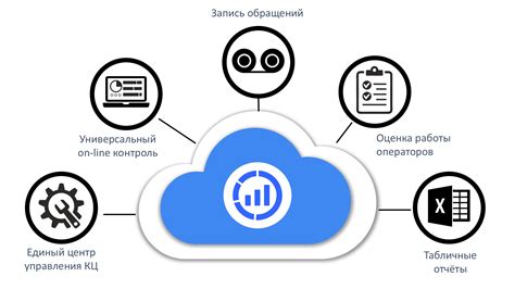 Контроль и отчетность