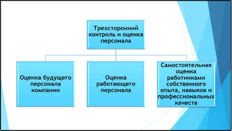 Контроль и оценка эффективности