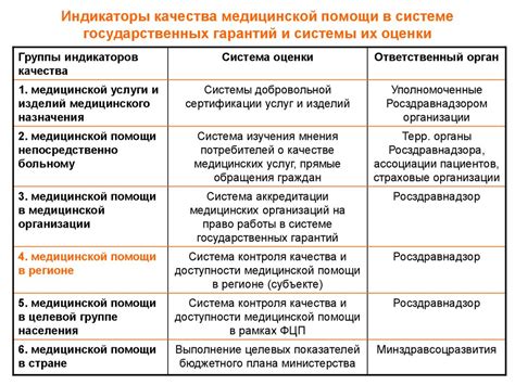 Контроль качества медицинской помощи