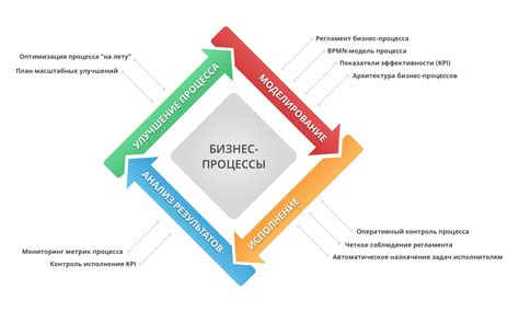 Контроль качества обслуживания и развитие бизнеса