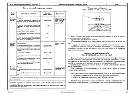 Контроль качества проведенных работ