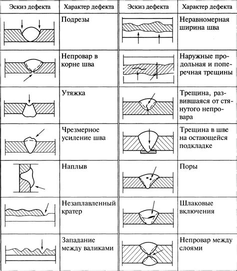 Контроль качества сварочного соединения