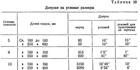 Контроль размеров и формы конуса