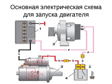 Контроль режима пуска двигателя