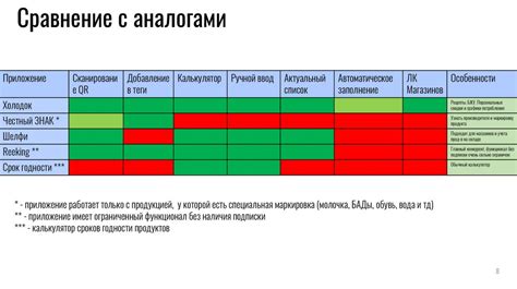 Контроль срока годности