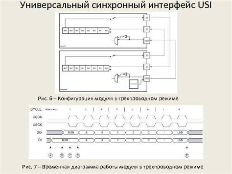 Конфигурация модуля синхронизации