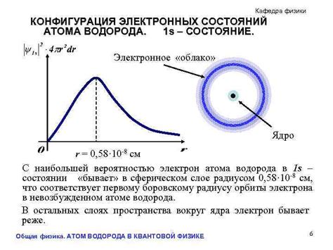 Конфигурация параметров физики