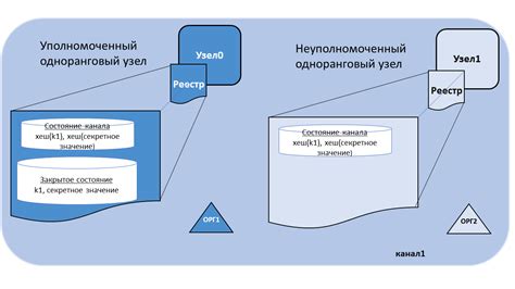 Конфиденциальные данные