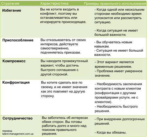 Конфликт между ПО устройств