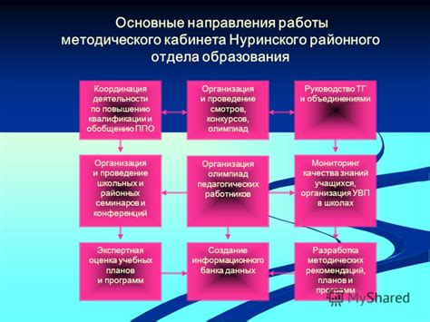 Координация работы отдела методистов