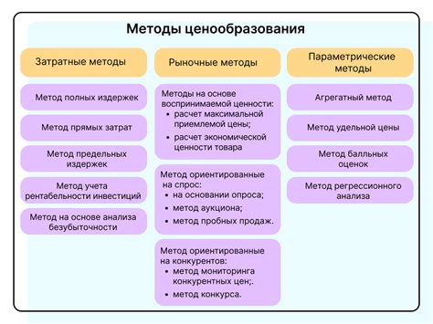 Котировки и ценообразование