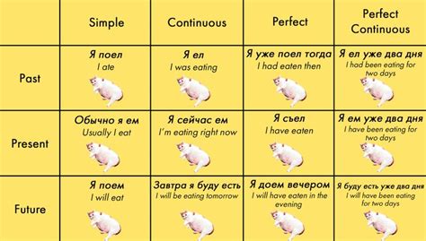 Коты в английском фольклоре