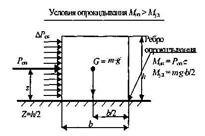 Коэффициент трения между поверхностями