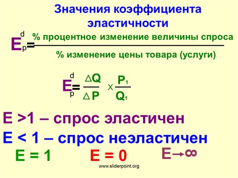 Коэффициент эластичности спроса: показатель гибкости