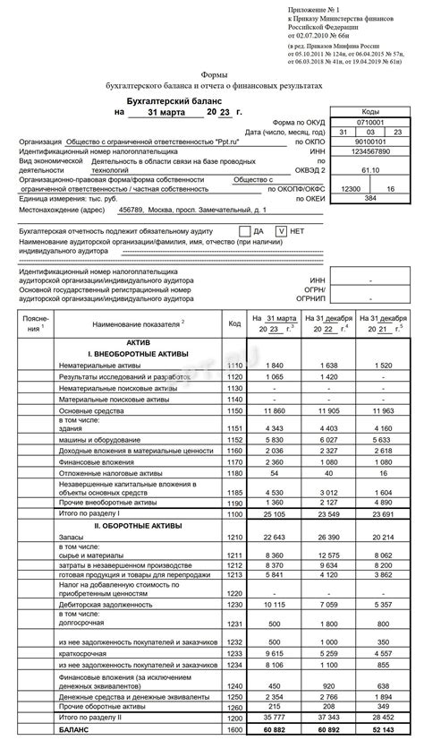 Краткосрочные обязательства в бизнесе