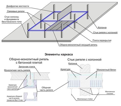 Крепление конструкции