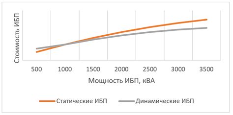 Критерии выбора ИБП