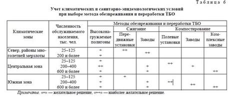 Критерии выбора метода родовспоможения