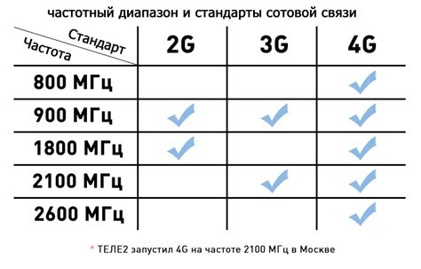 Критерии выбора модема