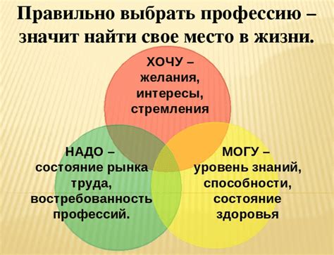 Критерии выбора новой профессии