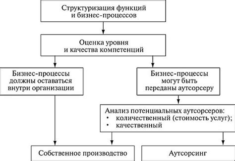 Критерии выбора услуг: