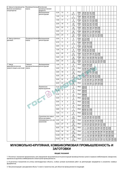 Критерии для определения продолжительности сезона в Крыму