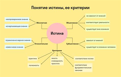 Критерии истинности знания: