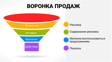 Критерии качественной воронки продаж