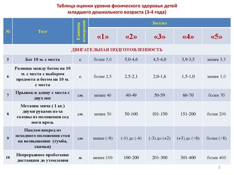 Критерии оценки здоровья мягких тессит бабочки