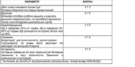 Критерии перевода из палаты в реанимацию