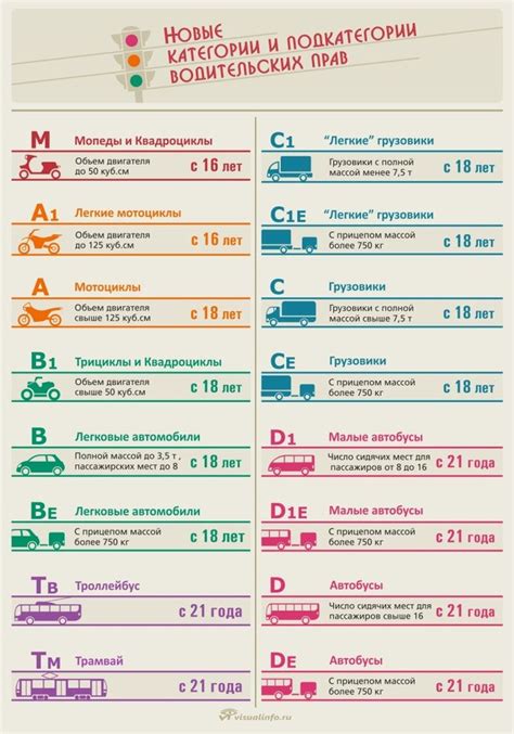 Критерии получения категории В1