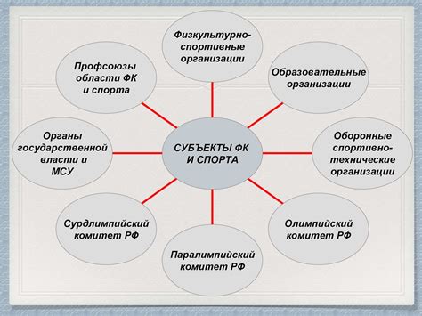 Критика действий регуляторов в сфере культуры