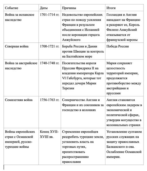 Культурные аспекты понятия гарант в истории