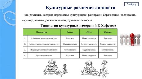 Культурные и социальные различия