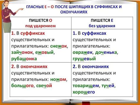 Культурные особенности приставки "о" в английских фамилиях