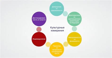 Культурные особенности употребления