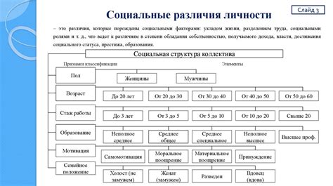 Культурные различия и идентичность