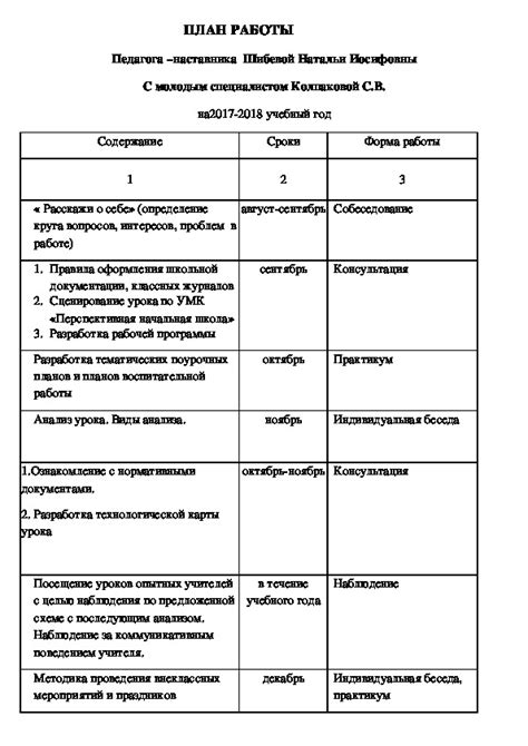 Куратор и план работы