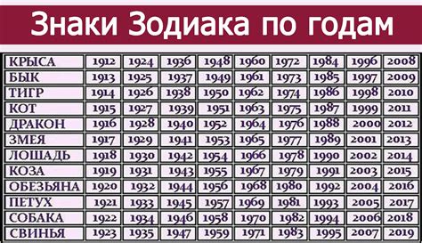 Легенды о происхождении года рождения по гороскопу