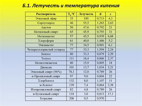 Летучесть и активность