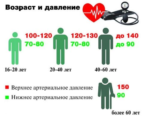 Лечение и контроль давления 120 на 120