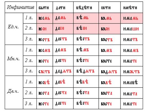 Лингвистические аспекты слова "язык"