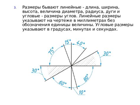 Линейные размеры и обозначения