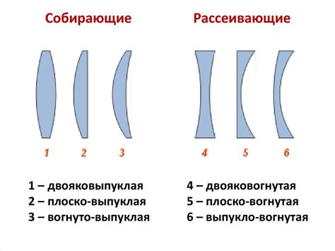 Линза как основа