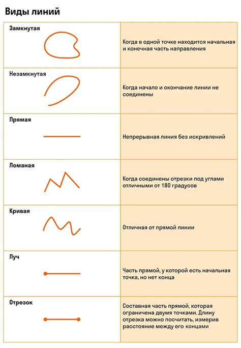 Линии и фигуры