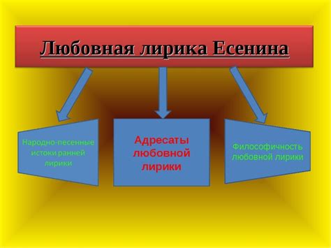 Лирика и глубина текстов композиций