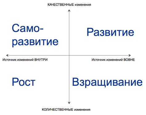 Личностное развитие и общественное развитие: взаимосвязь и динамика