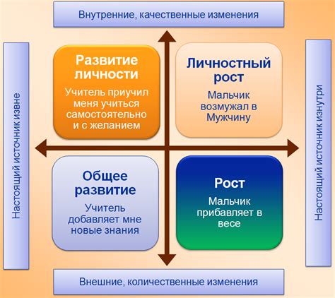 Личностный рост и понимание своей сущности