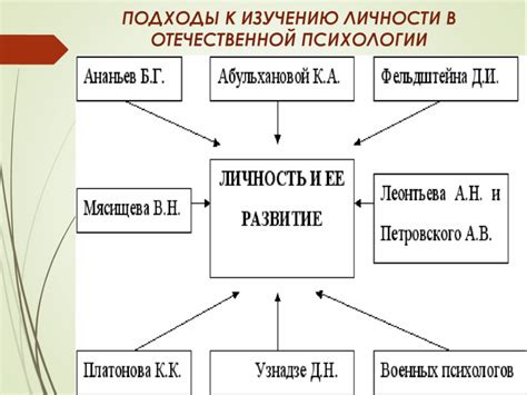 Личность исследователей