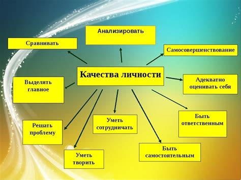 Личность и характер человека, рожденного в этот период